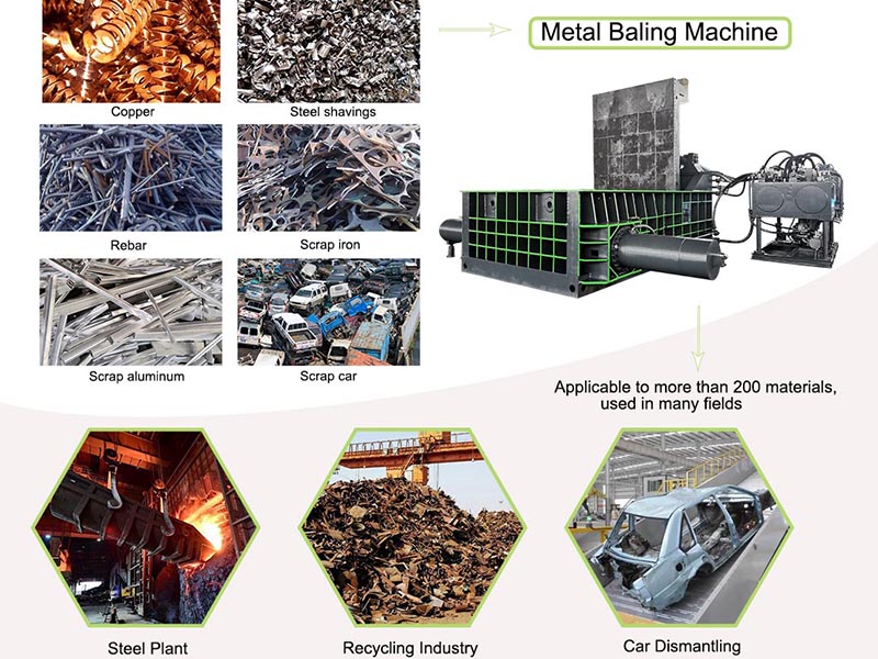 Hydraulic Machines Used In The Recycling Industry